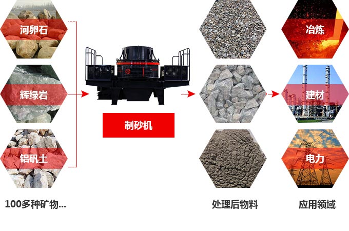 TK石料節(jié)能制砂機究竟多少錢一臺？有前途嗎？