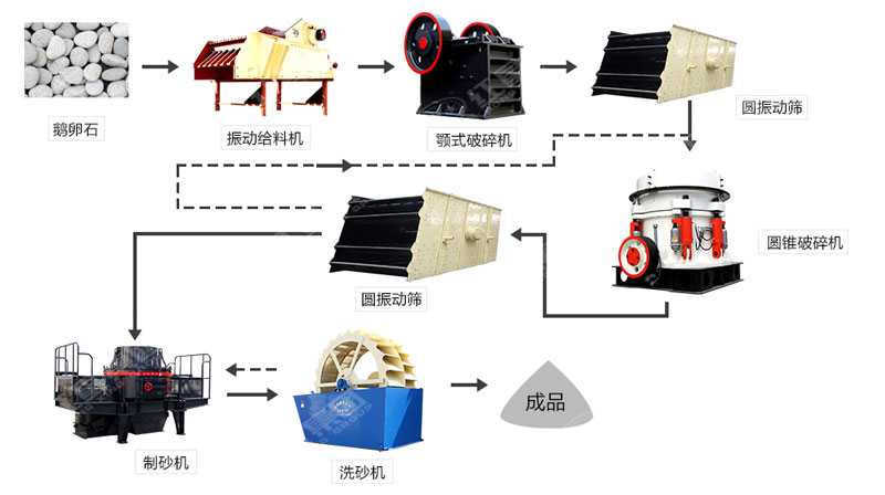 河卵石制沙機(jī)哪里有賣？一套多少錢？