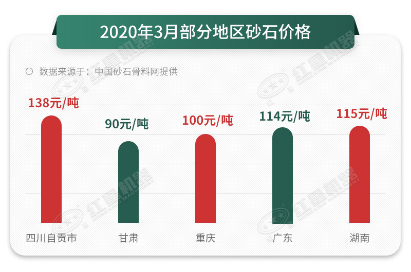 砂石價(jià)格一路上漲，抓住時(shí)機(jī)