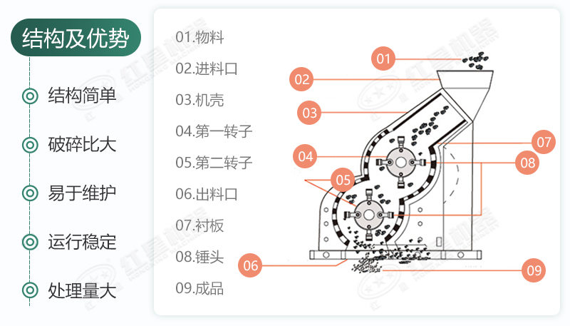 雙級無篩底破碎機能制沙嗎？有哪些廠家可供選擇