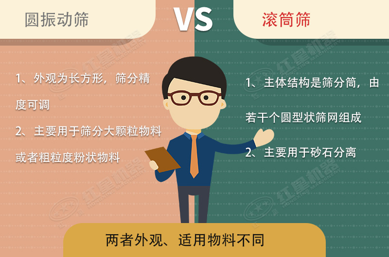 篩沙機(jī)振動(dòng)的好還是滾筒的好？