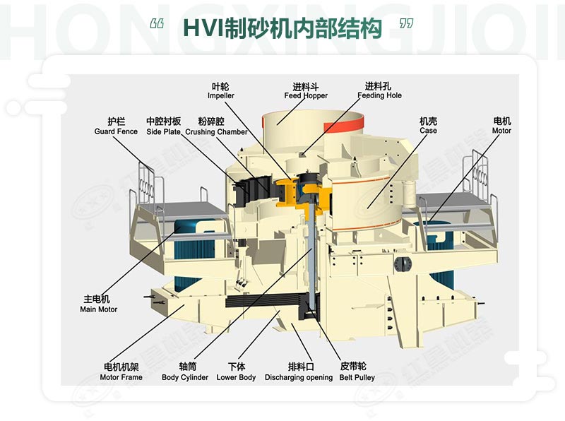 時產(chǎn)100噸機制砂整形機，推薦用HVI制砂機-好維護、成品率高