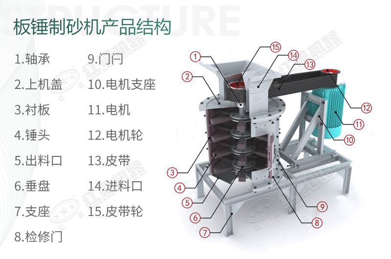 立式板錘制砂機規(guī)格、產(chǎn)量及結(jié)構原理