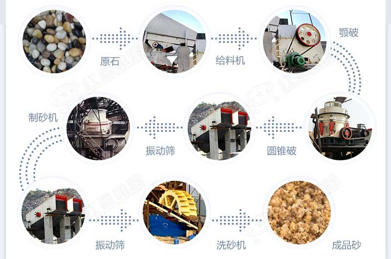什么設(shè)備制沙效果好？新型VSI-A7制砂機(jī)不容錯(cuò)過