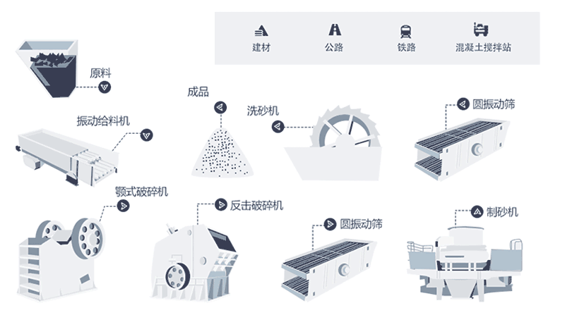 時(shí)產(chǎn)量150噸機(jī)制砂生產(chǎn)線工藝流程是什么？現(xiàn)場視頻分享