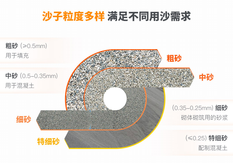 山沙粒度多樣，多種規(guī)格