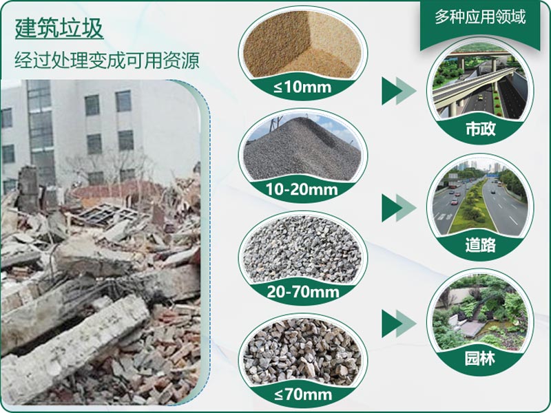 建筑垃圾粉碎后有什么用？用什么機(jī)器設(shè)備效果好？