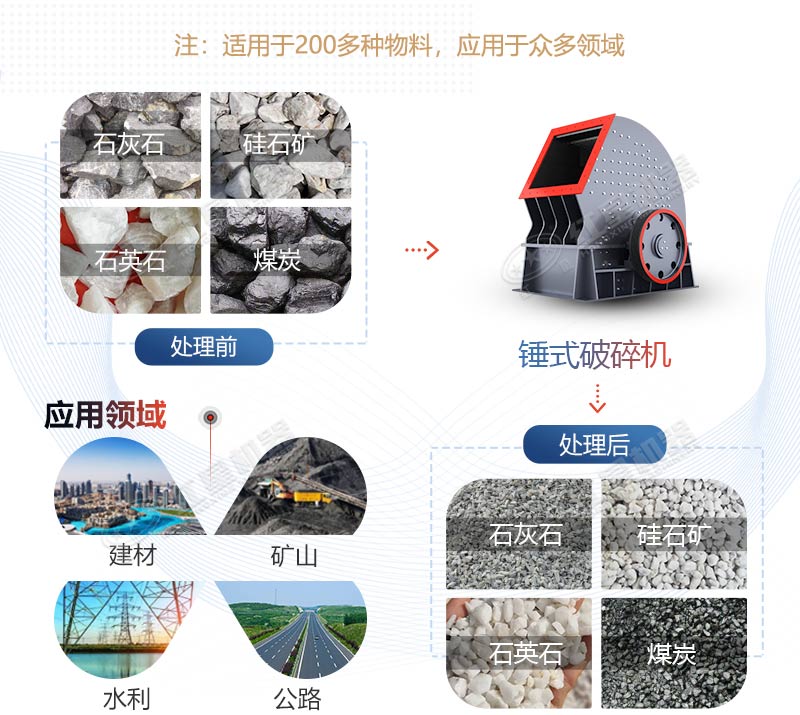 PCZ1615重錘式破碎機(jī)產(chǎn)量是多少？多少錢(qián)一臺(tái)？