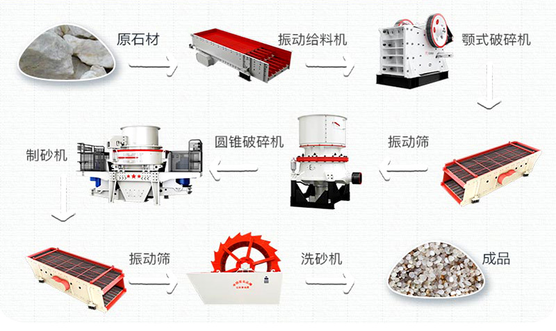 石英砂有什么用途？石英砂生產(chǎn)工藝流程