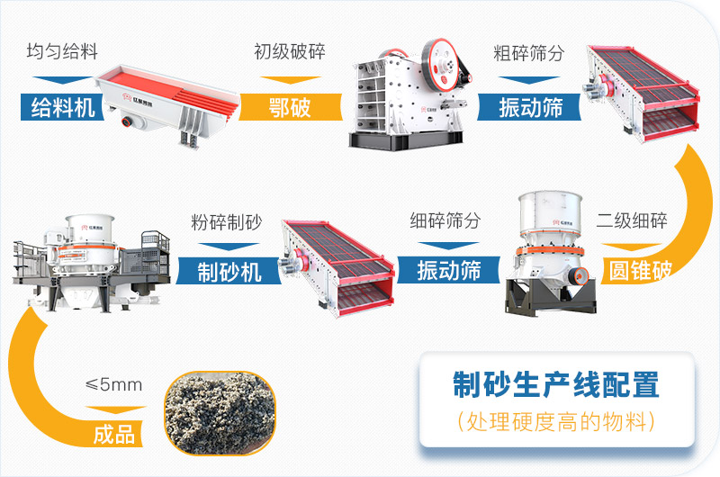 干機(jī)制砂和水洗機(jī)制砂哪個(gè)好，水洗制沙機(jī)一套多少錢？