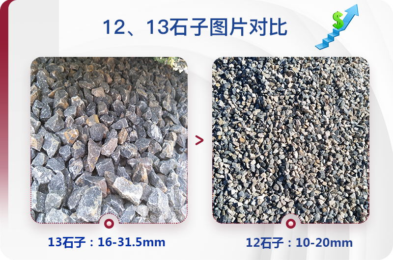1213石料規(guī)格_生產(chǎn)12、13石子設(shè)備用什么，價(jià)格是多少