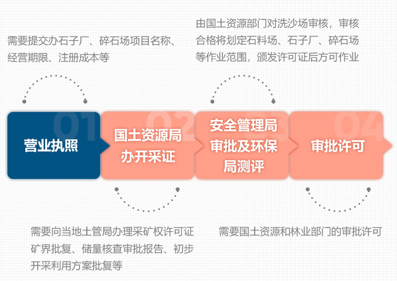 石頭破碎需要辦理什么手續(xù)？用什么破碎機(jī)？