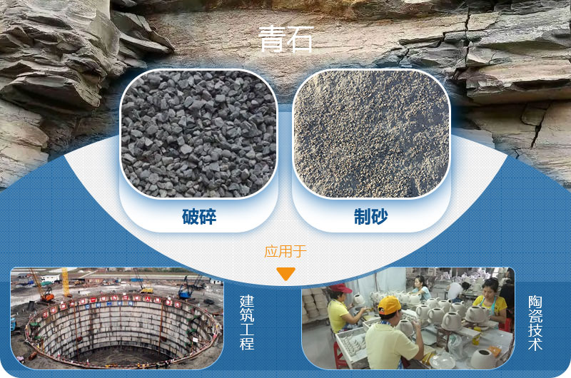 請(qǐng)問(wèn)，青石能制沙子嗎，制砂設(shè)備有哪些？一方青石出多少砂